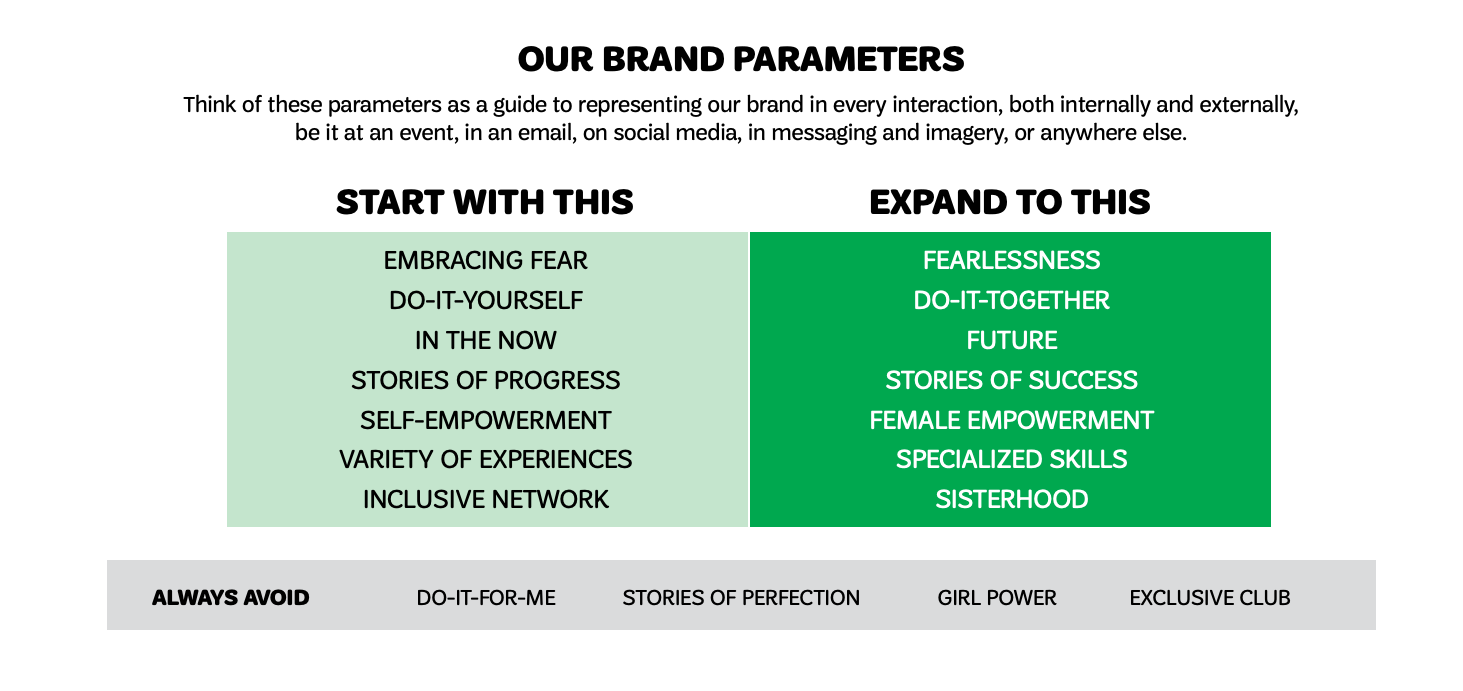 12 Examples of Great Brand Guidelines Lucidpress